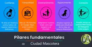 Pilares Empresa Hotelera Canina